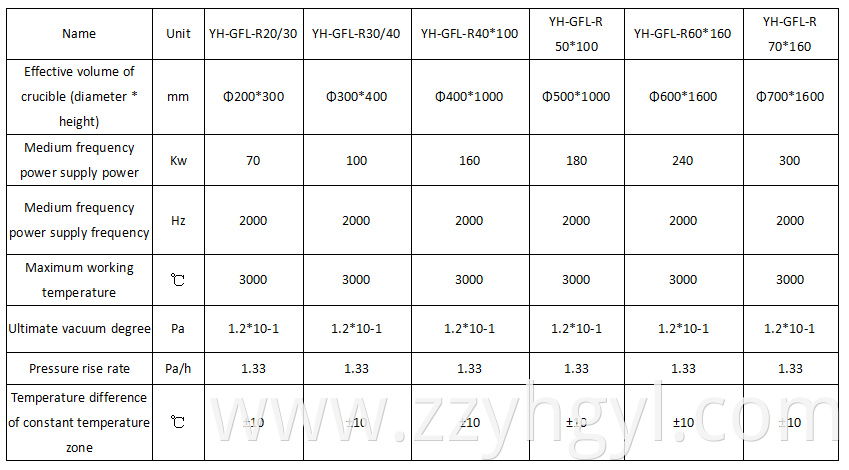 Specialised graphitization equipment